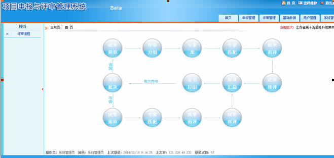 科研成果申报（报奖）评审管理系统